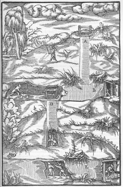 Schematischer Abbau nach Agricola